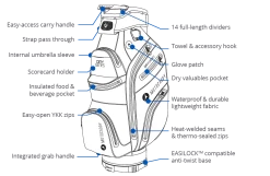 Motocaddy Dry Series Golf Bag 11 Motocaddy Dry Series Golf Bag -Golf Clothing Shop 2022 m2 features 1000x650px dry 1000x650