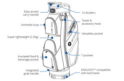 Motocaddy Lite Series Golf Cart Bag -Golf Clothing Shop 2022 m2 features 1000x650px lite 1000x650